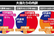 パチンコの65%規制と出玉速度規制っていつの間に消え去ったんだ？