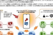 Androidスマホにマイナンバーカード機能搭載､2023年5月11日に開始