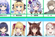 Vtuber にじライバー版「キスするならどのグループ？」で盛り上がるスレ民たちｗｗｗｗｗｗｗｗｗ