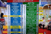 20年前の日本って凄すぎワロタｗｗｗｗｗｗｗｗｗｗｗｗｗｗｗｗｗｗｗｗｗ