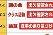 バス園児置き去り事件はミスが6回重なった事故だった模様