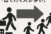 出て行く人が多い｢転出超過｣自治体ランキング　5位は愛知県豊橋市､4位千葉県成田市､ではトップ3は？