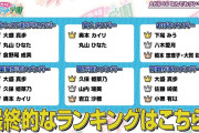 【朗報】大盛真歩さん｢ダサい＆楽屋が汚い｣の二冠を達成！