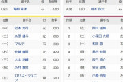 【阪神対楽天オープン戦】阪神対楽天スタメン