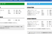 【5/11公示】西武がオグレディを抹消　中日は『特例2022』で鵜飼を抹消、伊藤を登録