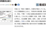 日本の外国人労働者、東京都に集中へ