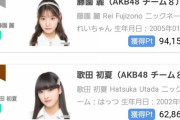 AKB48お料理選抜SHOWROOM企画、岡田奈々のポイントでたこやき部が優勝確定ｗｗｗｗｗｗ