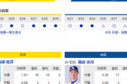 【ドラゴンズ実況】 8/31 中日 vs 阪神（甲子園）18:00開始