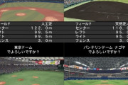 いい加減、東京ドームと甲子園とZOZOマリンとナゴドは新球場作って