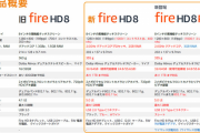 【画像】新Amazon FireHD8Plusがヤバイｗｗｗｗｗｗｗｗｗｗ