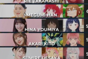 外国人様「声優ランキング作ったぞ。異論はないな？」
