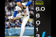 大谷翔平が6回無失点で今季初勝利、ドジャース対ガーディアンズ戦・実況スレの翻訳（海外の反応）