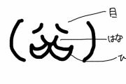 ( 父 ) ← よく見て