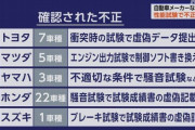 自動車メーカーの不正が話題になる中でホンダの不正内容が話題にｗｗｗｗｗｗｗｗｗ