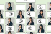 【櫻坂46】メンバーと同じクラスだったらどこに座る？