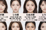【画像】女の子の顔のタイプ、だいたいこの16通りに落ち着く
