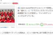 【朗報】juice=juiceまだバズる！