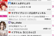 【最新版】なんJ民も知っておくべき今“来てる”YouTuberランキングTOP５wwwyyyywywywy