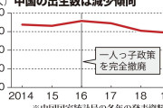 【中国】少子高齢化顕著に　5年以内に高齢者人口3億人　人口減少の予測も