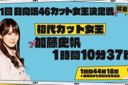 【日向坂46】加藤史帆、ひなあいBBQ回でのカット時間がヤバすぎるwwwww