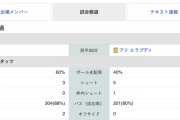 【日本代表 vs チュニジア】前半終了！日本は何度も攻めるも得点できず！0-0で折り返す！