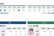 【ドラゴンズ実況】 6/22 中日vsヤクルト（バンテリンドーム）18:00開始　先発:松葉