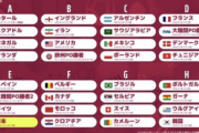 ＜カタールW杯＞全日程・時間・会場が決定！開幕戦は日本時間19時キックオフのセネガルvsオランダ