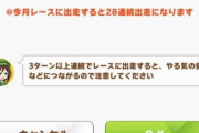 【ウマ娘】ファル子の育成レースで勝てる度は異常