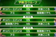 【にじ遊戯王祭2025】予選Dグループ第三試合：オリバー・エバンスvs加賀美ハヤト！教授勝てて良かったわね