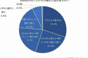 日本は子育てしやすい国ですか？　治安、医療では高い評価。でも「子育てしにくい雰囲気」を、ひしひし感じるという声も