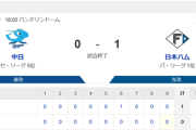 【2連勝】ハムファン集合！！