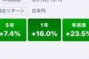 日本株が3万2,000円台を回復。暴落の心配をよそに連日の高騰、どこまで行くんだこれ！？