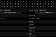 オリックスvsロッテ1戦目2時間23分、2戦目2時間42分