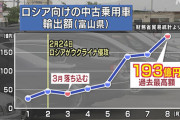 【悲報】ロシア、日本から中古車を大量購入　70万円の車が140万円にも 「資産価値が高い」「私たちは日本車の良さを知っている」