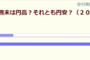 来週のドル円予想、こんな感じ