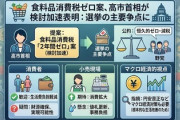 【速報】朝日新聞、「食料品消費税ゼロ」どのくらい助かるのか実際にレシートを見せて貰う取材開始→