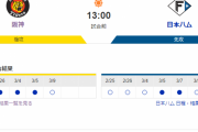 【虎実況】オープン戦　阪神 対 日ハム（甲子園）[3/10]13:00～