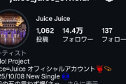 【Instagramフォロワー数】Juice=Juice→14.4万人、アンジュルム→14.3万人【盛れ！ミ・アモーレ】
