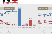 心底ボイコットして欲しいわ　～　【旭日旗】 東京五輪開幕まで半年、日本の現状に韓国人 「やっぱり日本製品不買運動を続けるべきだ。反省しない国には行かない」