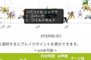 【ポケモンGO】レイド用「電気タイプアタッカー」で最強は？