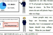 中3英語「話す」6割が0点…中学生の英語力は下がったのか #全国学力調査 |  英語は中学からと思ってる時代遅れの独身お爺ちゃんたち