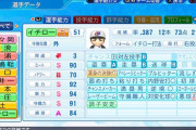 パワプロイチローの能力やばくね？
