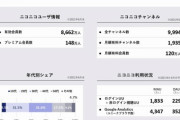 ニコニコ動画「コメントが付けれます、アニメが合法的に見れます、うp主とコミュニケーションが取れます、画質も最低限確保してます」