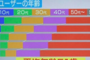 【悲報】大型バイクに乗ってる奴の平均年齢47歳ｗｗｗｗ