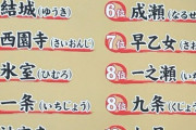 【画像】モテる苗字ランキング　まさかなんG民にランクインしてる裏切り者はいないよな？