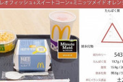 【朗報】マックのハンバーガー、栄養学的に不健康ではなかった