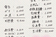 【驚愕】東京一人暮らし女さんのリアル生活費がこちらｗｗｗｗｗｗｗｗｗｗ