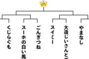 三大教科書に出てきた印象が強い小説