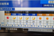 悲報 土日の中京40度か？