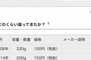 ニコニコ動画「ログイン不要にしろって言われてしたのになんで戻ってこないんだよ！！（ガチギレ）」